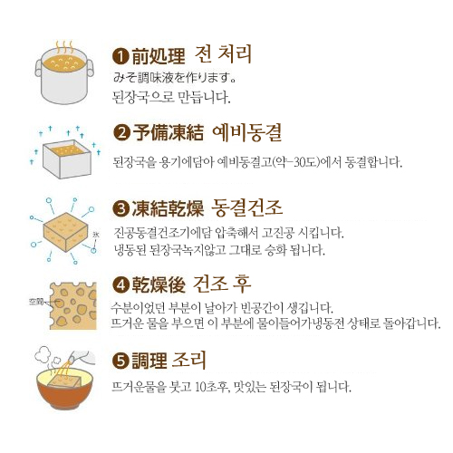 아마노후즈 드라이 미소시루 31종